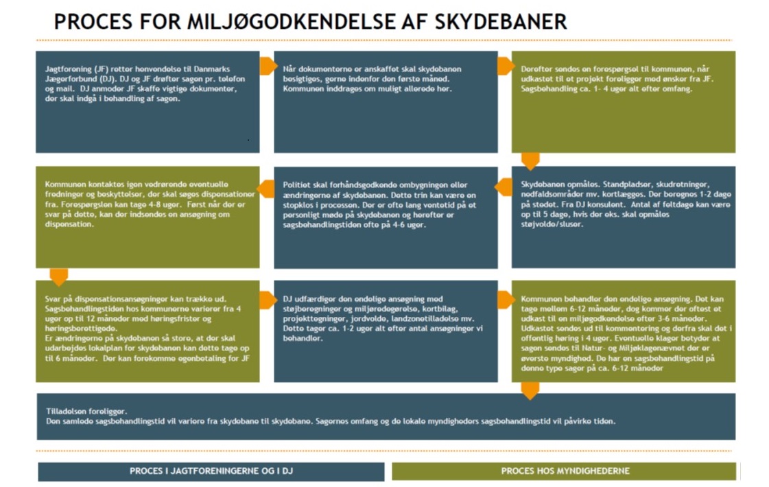 foto skydebane_hjemmeside.jpg