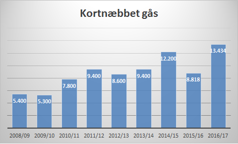 Kortnæbbet gås Danmarks Jægerforbund